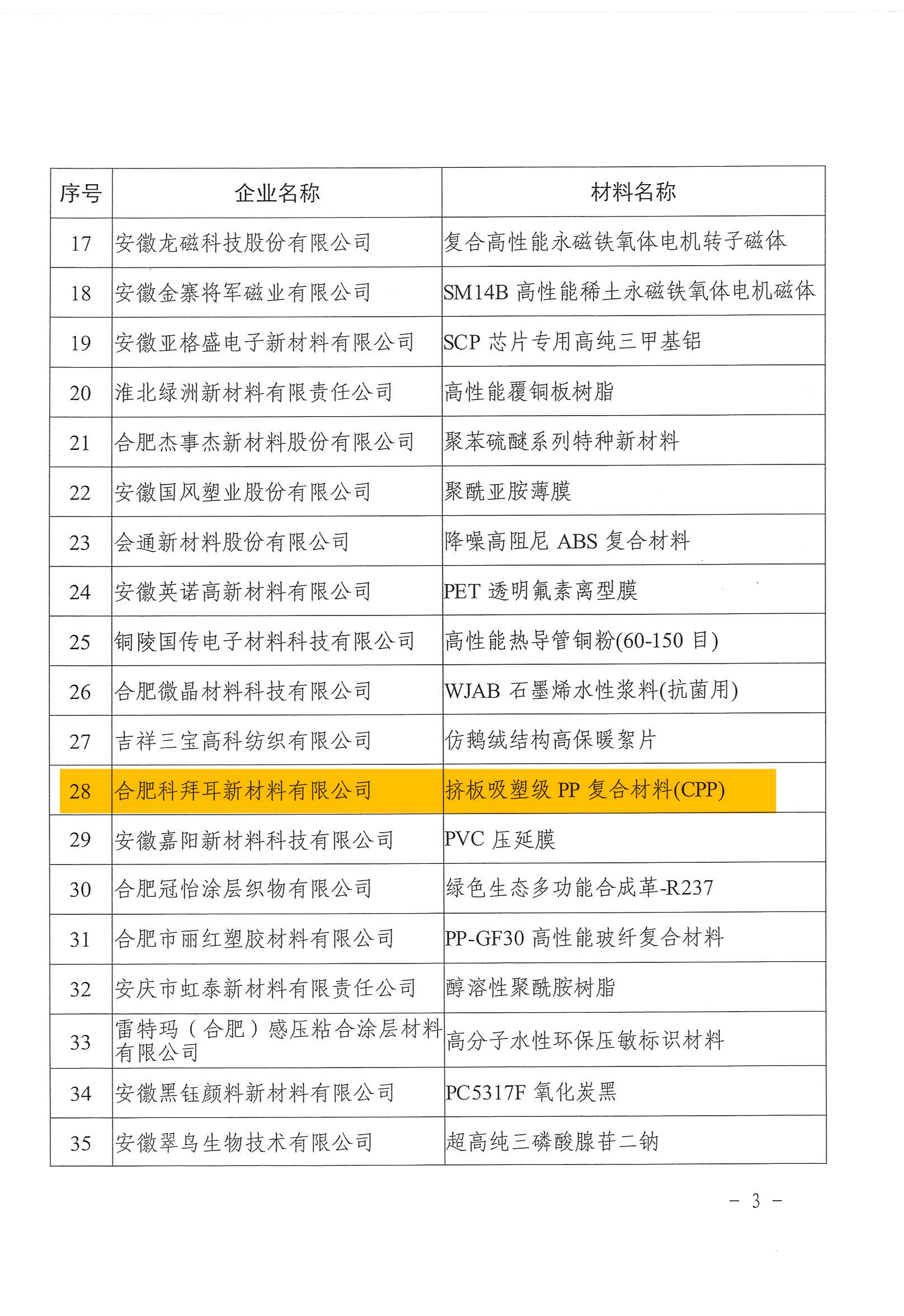 關于公布2021年(nián)安徽省首批次新材料名單的(de)通知